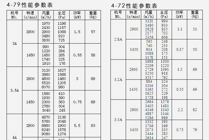 粮库离心风机参数表