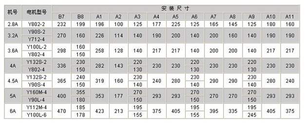 粮库离心风机参数表