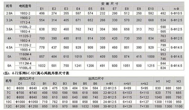 粮库离心风机参数表