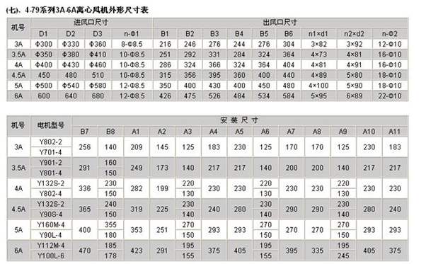 粮库离心风机参数表