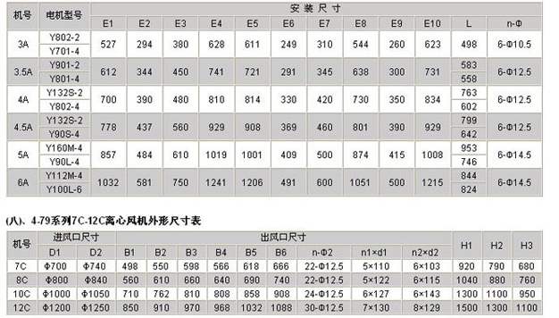 粮库离心风机参数表