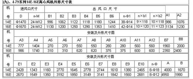 粮库离心风机参数表