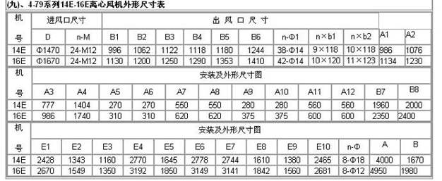 粮库离心风机参数表