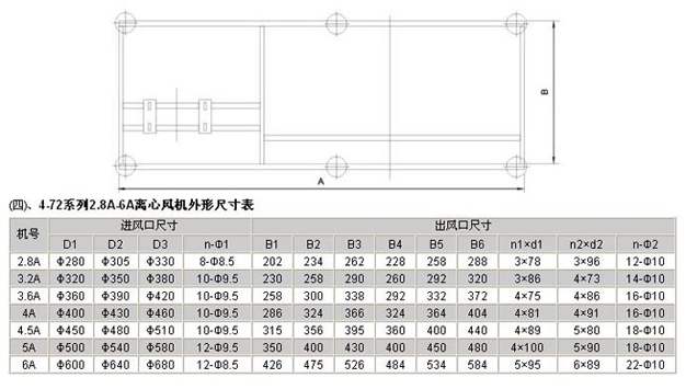 粮库离心风机参数表